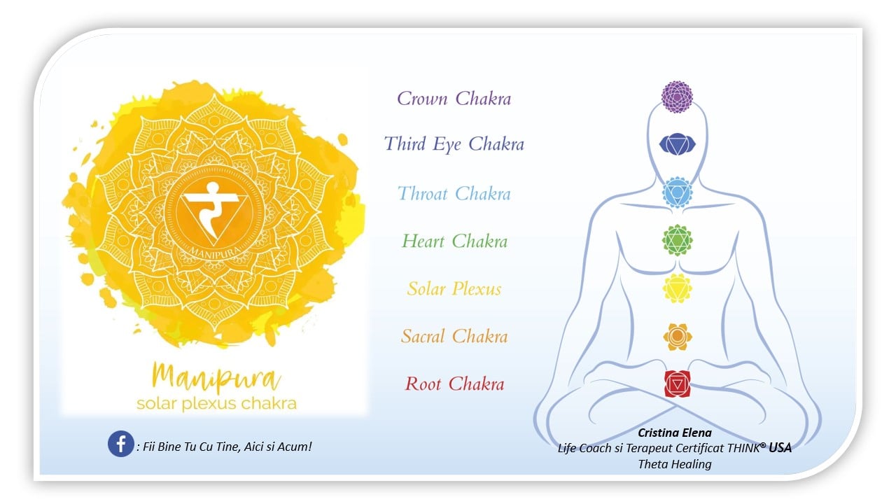 Chakra plexului solar sau Manipura