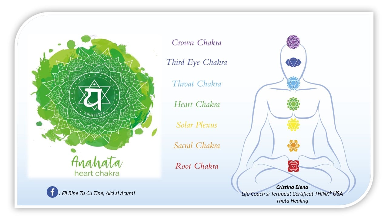 Chakra inimii sau Anahata