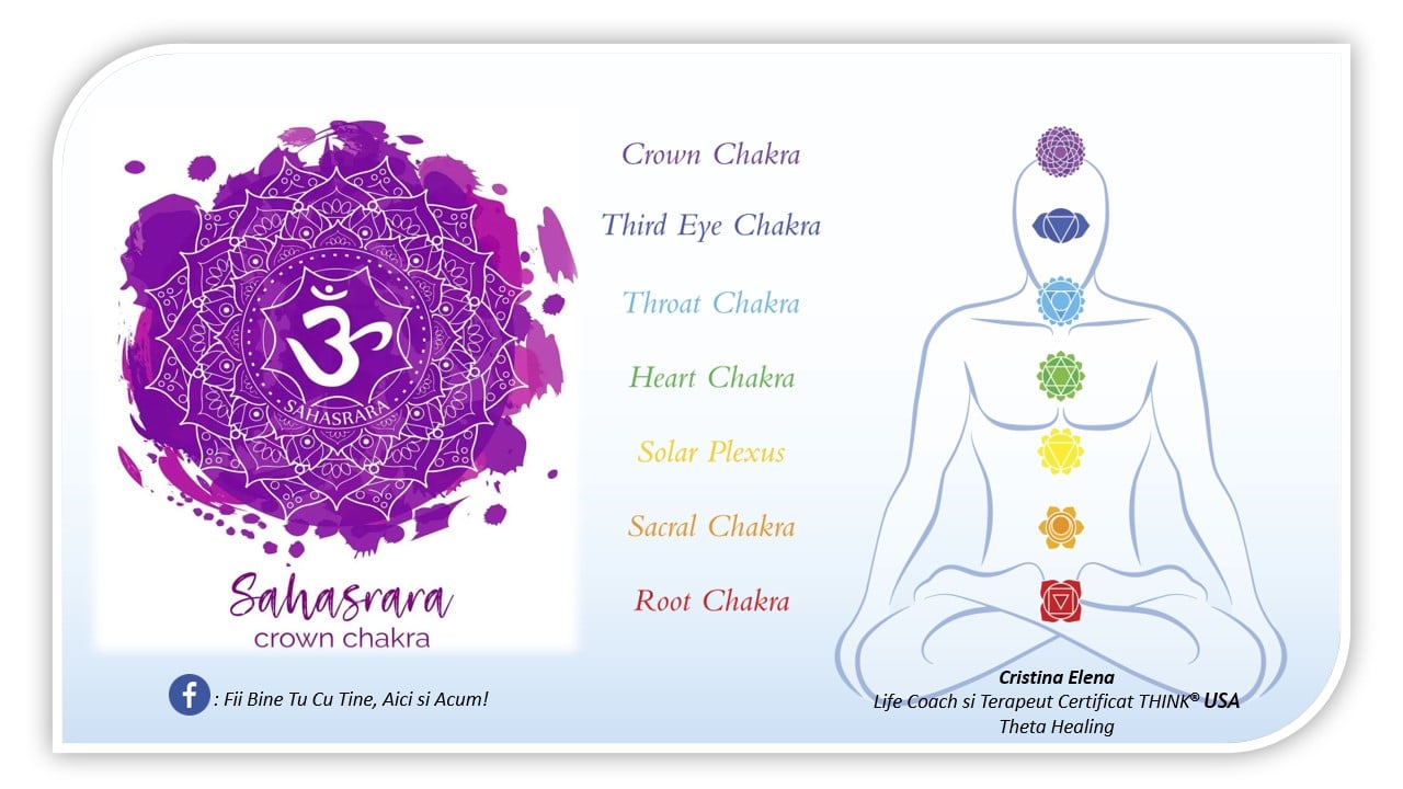 Chakra coroană sau Sahasrara